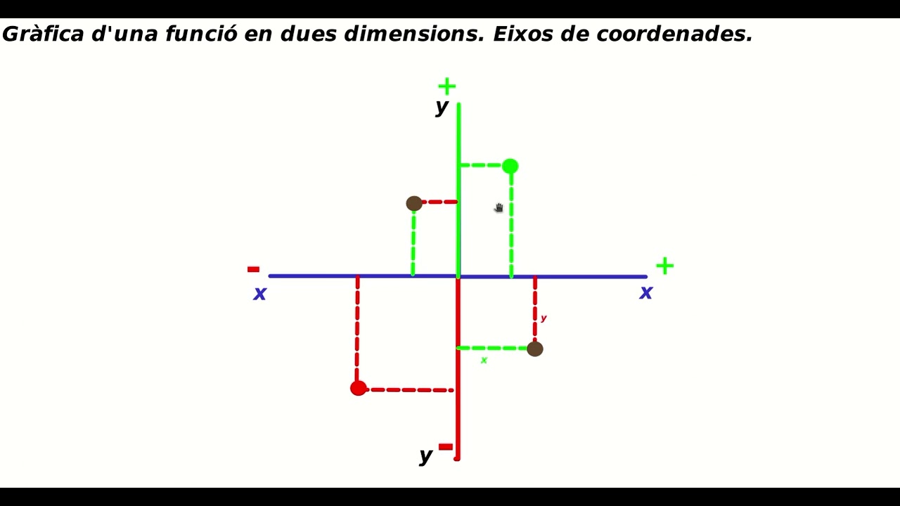 Gràfica d'una funció en dues dimensions. Eixos de coordenades. de Jordi Bardají