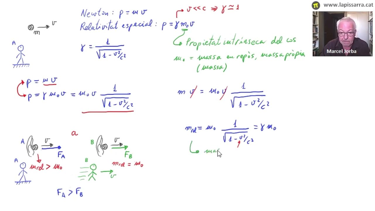 Moment lineal i massa relativista de La pissarra