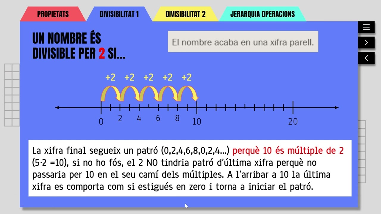 Demostració del criteri de Divisibilitat d'última xifra 2,5,10 Perquè funciona de Germán Gil Gonell