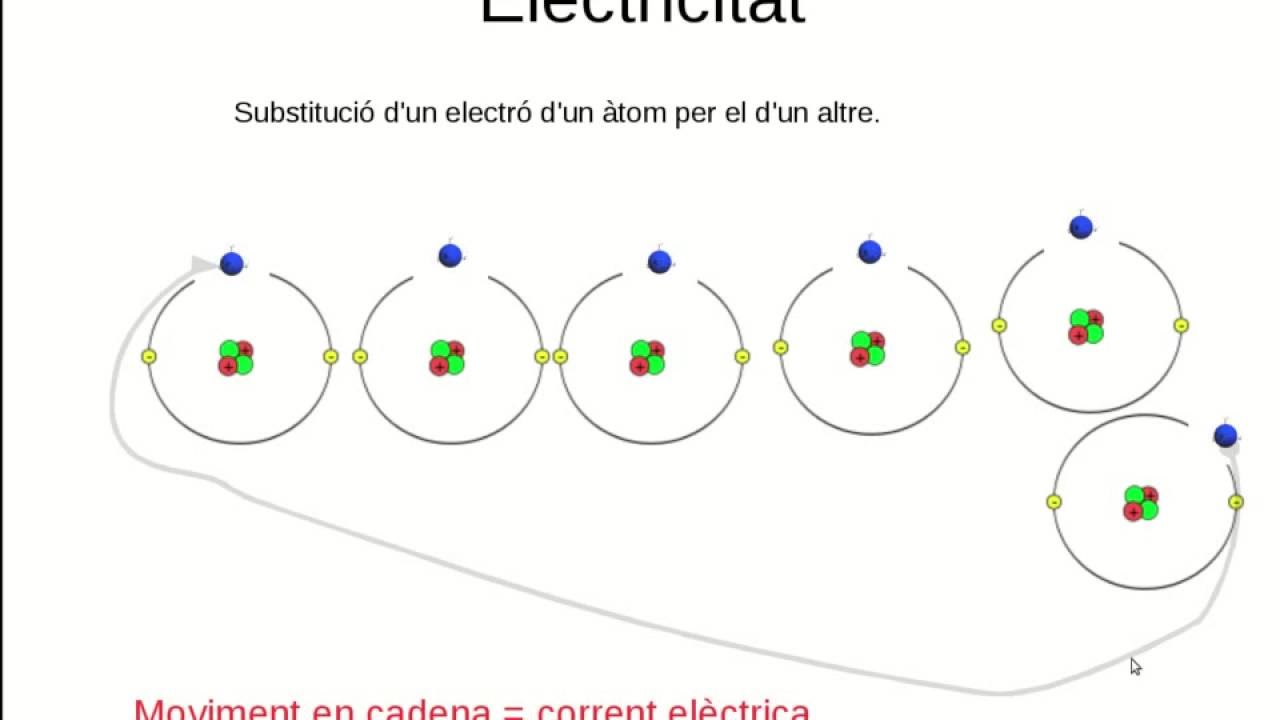 Electricitat bàsica. Introducció. de Jordi Bardají