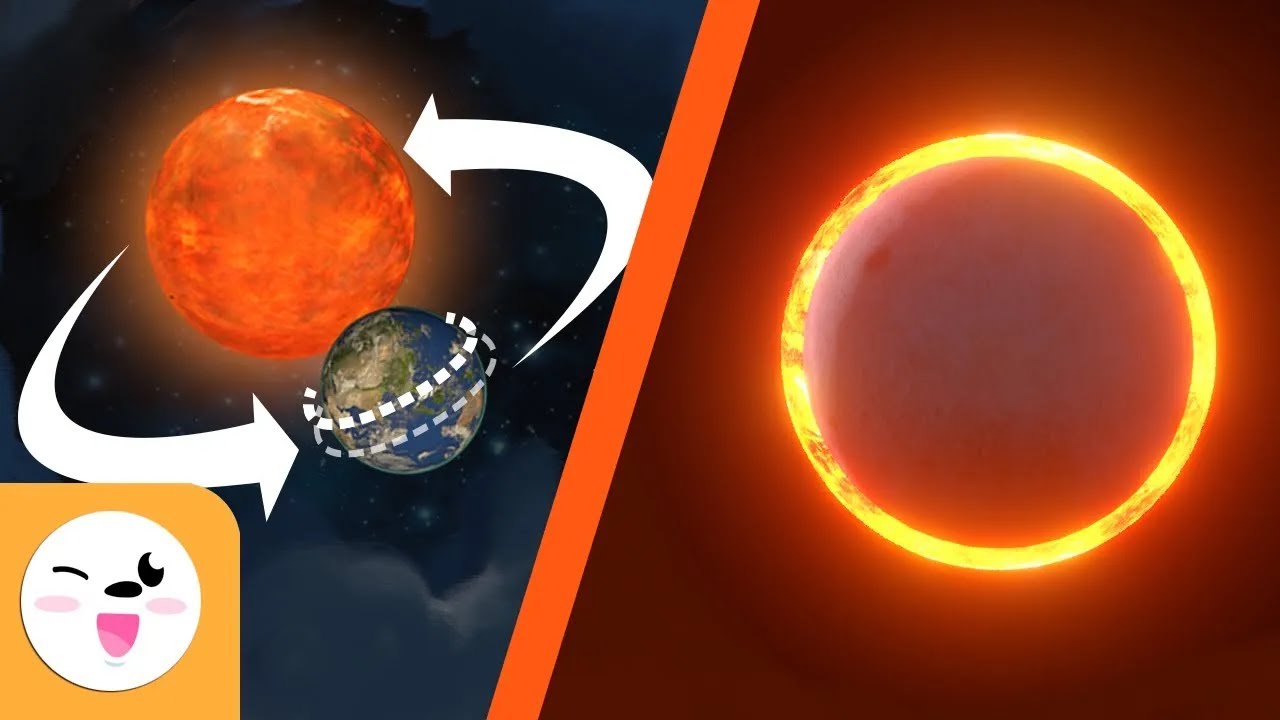 Els Moviments de la Terra i eclipses per a nens - Rotació i translació - Eclipsi solar i lunar de BanAnna